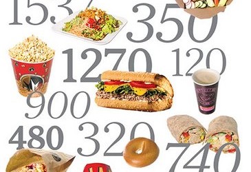 What do 2000 Calories Look Like?